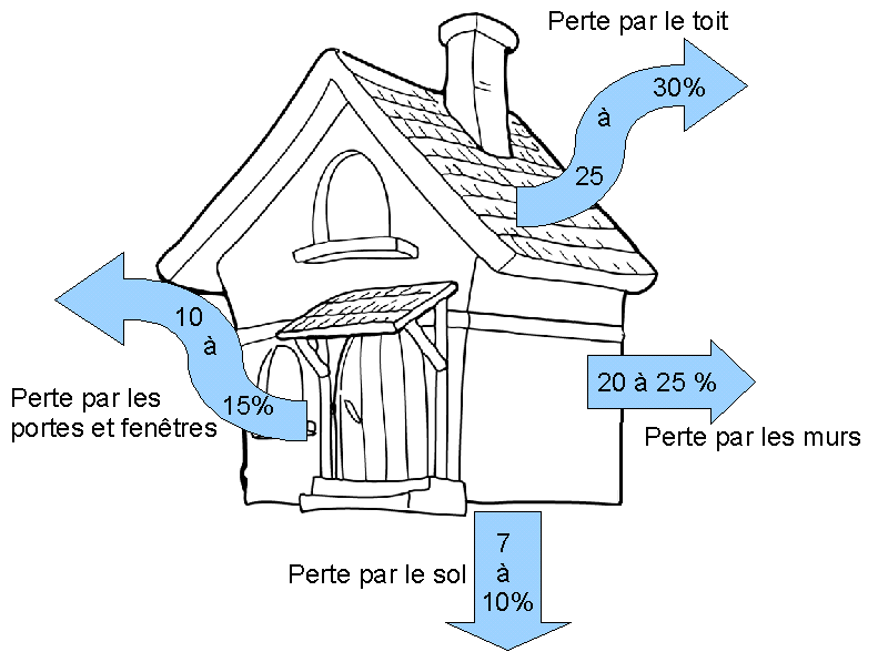 isolation maison