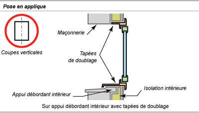 pose en applique fenetre