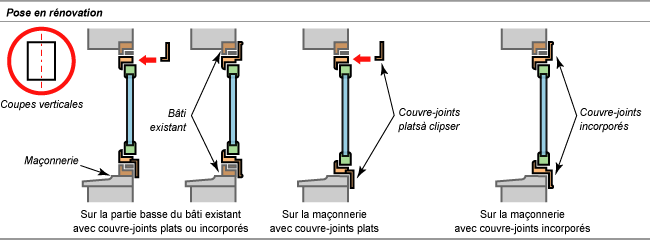 pose en renovation fenetre